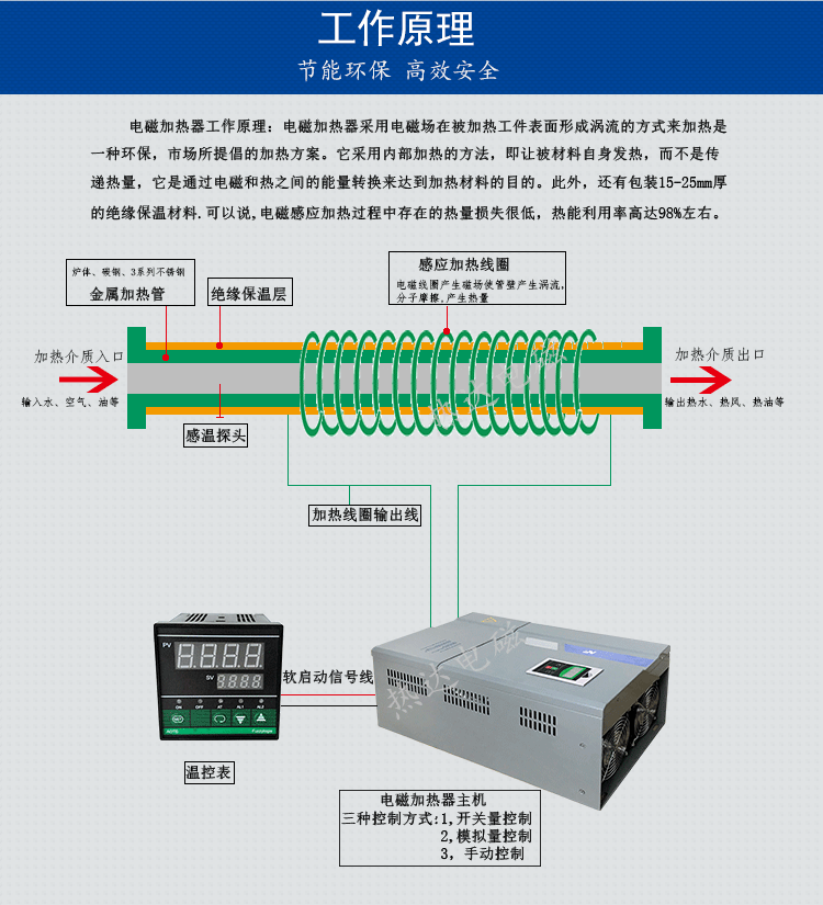 電磁加熱線圈2_03.png